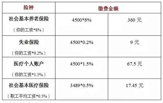 苦命的東莞仔們，下個(gè)月起你們到手的工資又減少了！